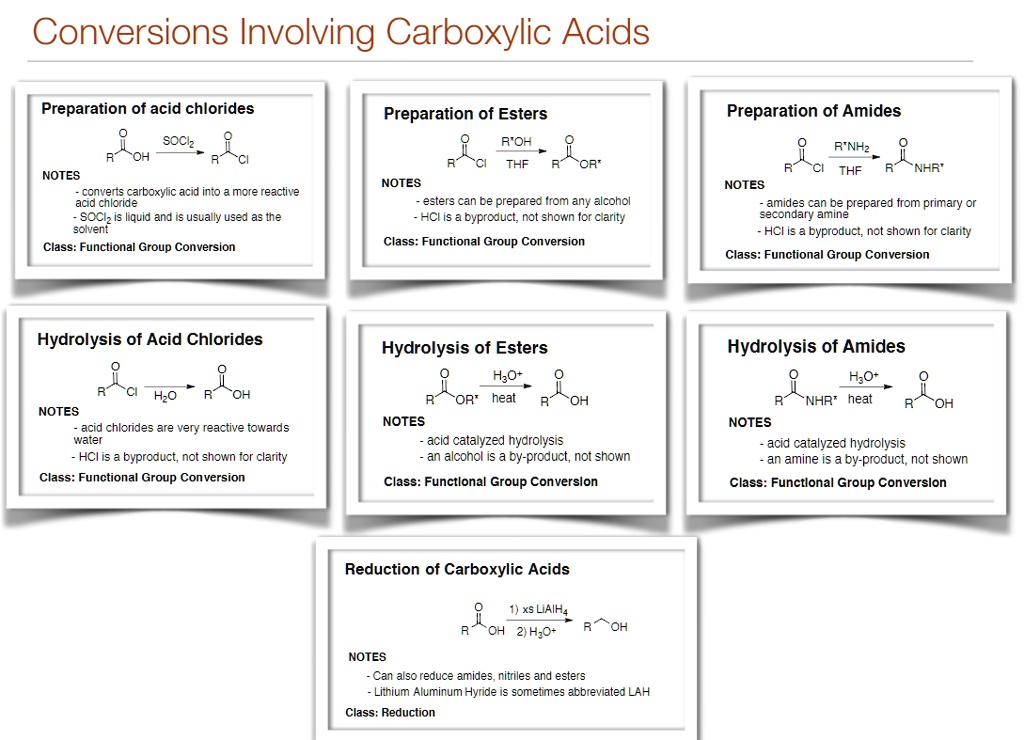 SOLVED:Conversions Involving Carboxylic Acids Preparation of acid ...