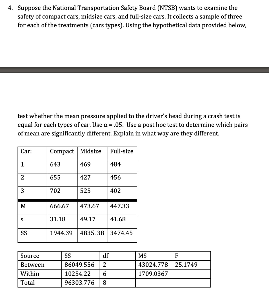 Suppose the National Transportation Safety Board (NTSB) wants to