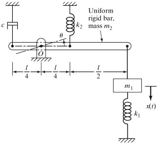 SOLVED: Derive the equation of motion of the system and find the ...