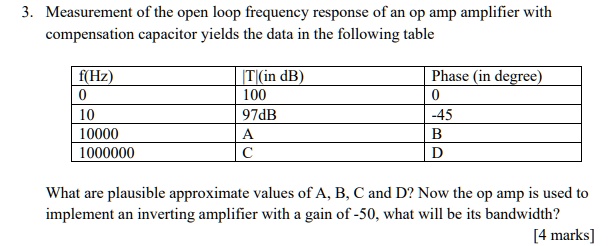 SOLVED: Measurement of the open loop frequency response of an op amp ...