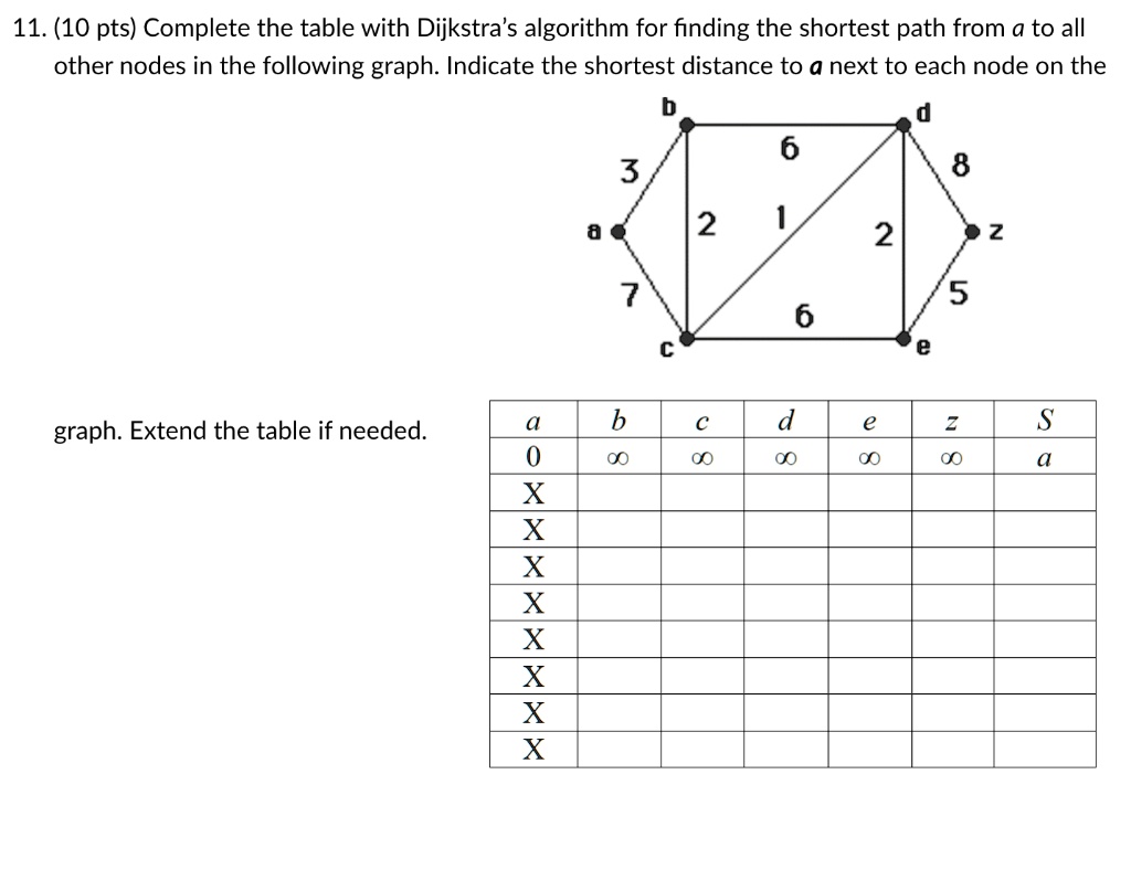 SOLVED: Complete the table with Dijkstra’s algorithm for finding the ...