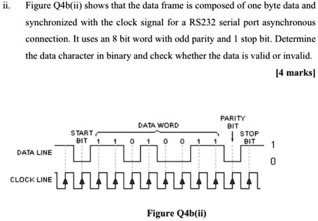 SOLVED: Figure Q4b(ii) shows that the data frame is composed of one ...