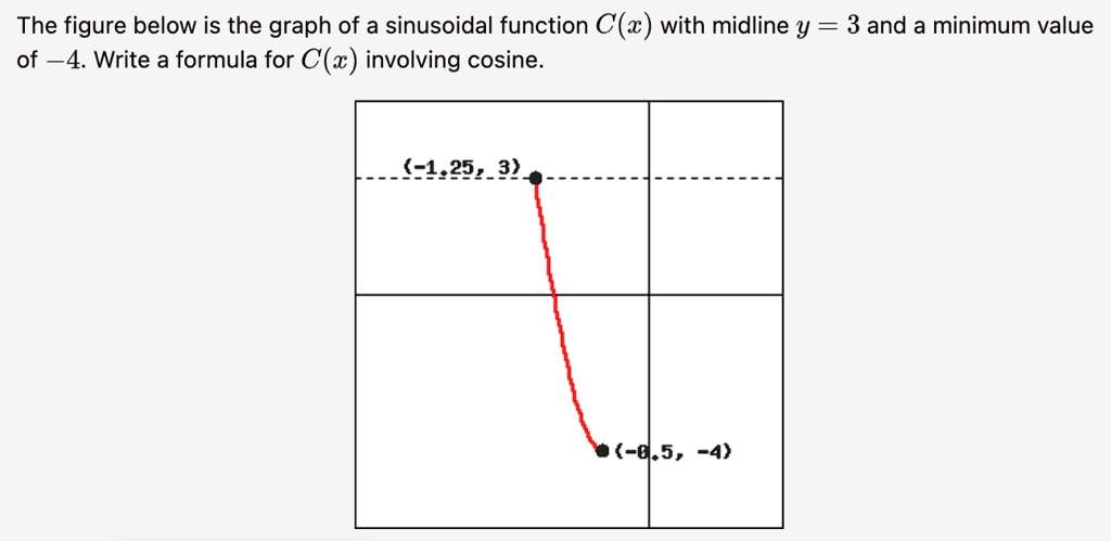 Cx Graph the figure below is the graph of a sinusoidal function cx with midline ...