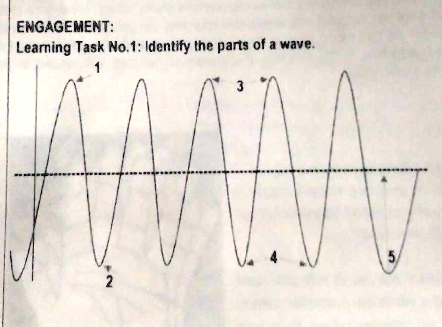 ENGAGEMENT: Learning Task No.1: Identify the parts of a wave. 1 3 2 4 5