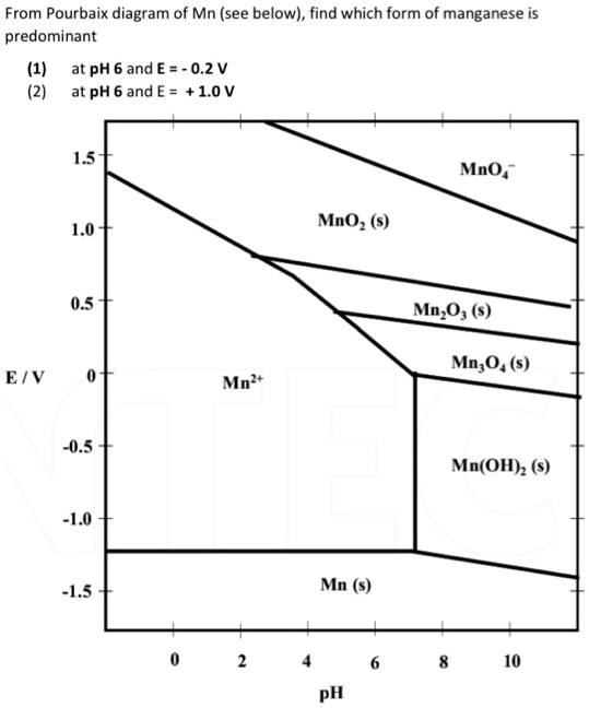 from pourbaix diagram of mn see below find which form of manganese is ...