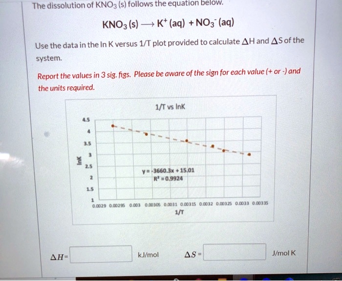 SOLVED: The dissolution of KNO3 (s) follows the equation below: KNO3 (s ...