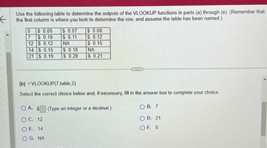 Use the following table to determine the outputs of the VLOOKUP functions in parts (a) through (e). (Remember that the first column is where you look to determine the row, and assume the table has been named.)

| 0 | 0.05 | 0.07 | 0.08 |
|—|—|—|—|
| 7 | 0.10 | 0.11 | 0.12 |
| 12 | 0.12 | NA | 0.15 |
| 14 | 0.15 | 0.18 | NA |
| 21 | 0.19 | 0.20 | 0.21 |

(b) = VLOOKUP(7,table,2)
Select the correct choice below and, if necessary, fill in the answer box to complete your choice.
A. (Type an integer or a decimal.)
B. 7
C. 12
D. 21
E. 14
F. 0
G. NA