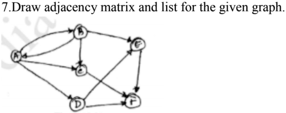 Solved Draw Adjacency Matrix And List For The Given Graph 7 Draw Adjacency Matrix And List 1974