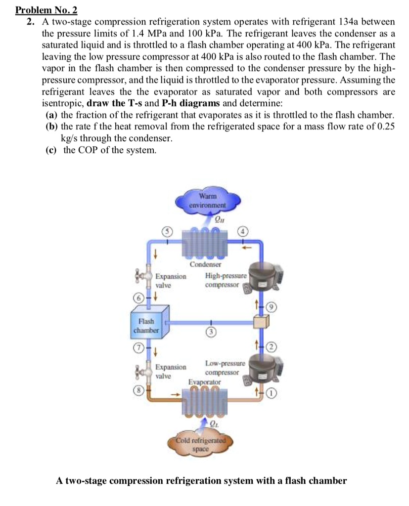 SOLVED Problem No. 2 2. A twostage compression refrigeration system