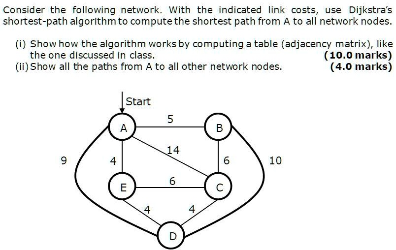 SOLVED: Consider the following network: With the indicated link costs ...