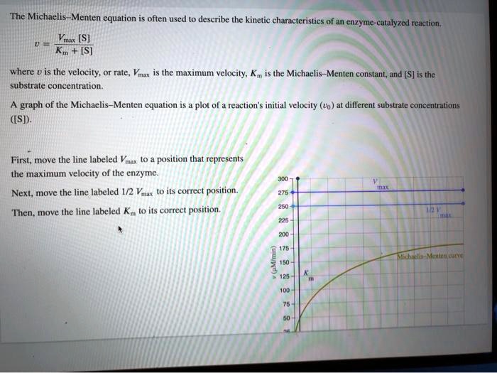 Solved The Michaelis Menten Equation Is Often Used To Describe The Kinetic Characteristics Of