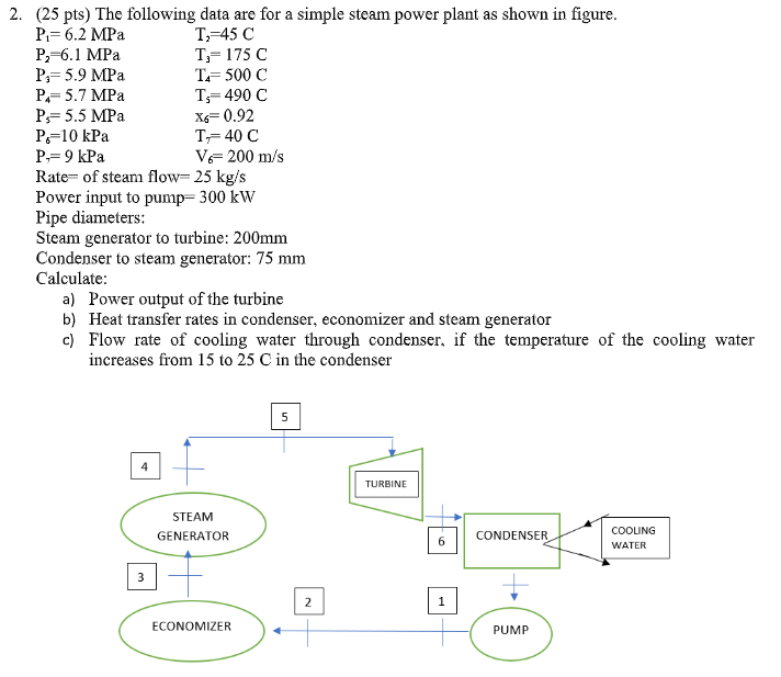 2. (25 pts) The following data are for a simple steam power plant as shown in figure.
P1= 6.2 MPa T2=45 C
P2=6.1 MPa T3= 175 C
P3= 5.9 MPa T4= 500 C
P4= 5.7 MPa T5= 490 C
P5= 5.5 MPa x6= 0.92
P6=10 kPa T7= 40 C
P7= 9 kPa V6= 200 m/s
Rate= of steam flow= 25 kg/s
Power input to pump= 300 kW
Pipe diameters:
Steam generator to turbine: 200mm
Condenser to steam generator: 75 mm
Calculate:
a) Power output of the turbine
b) Heat transfer rates in condenser, economizer and steam generator
c) Flow rate of cooling water through condenser, if the temperature of the cooling water increases from 15 to 25 C in the condenser