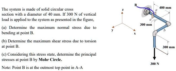 SOLVED: The system is made of solid circular cross section with a ...
