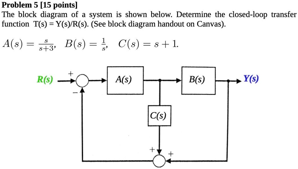 SOLVED: Problem 5 [15 points] The block diagram of a system is shown ...