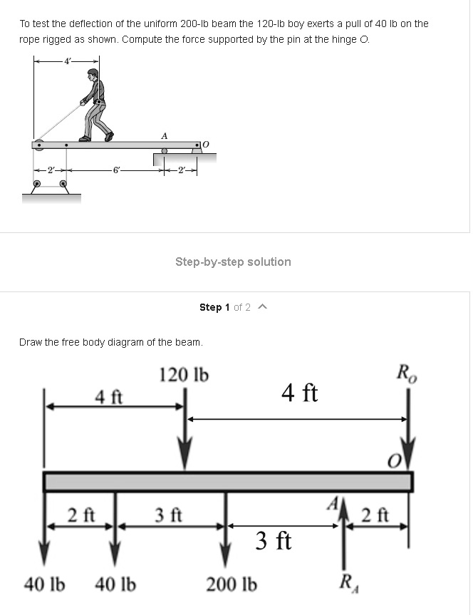 To test the deflection of the uniform 200-lb beam the 120-lb...