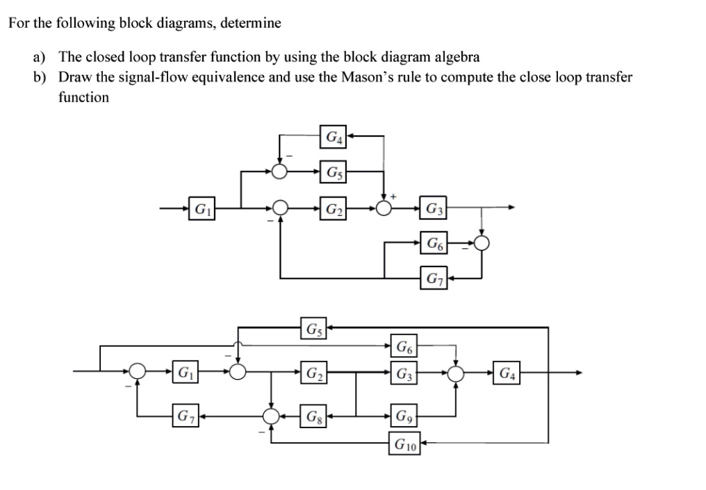 SOLVED: For The Following Block Diagrams, Determine AThe Closed Loop Transfer Function By Using ...