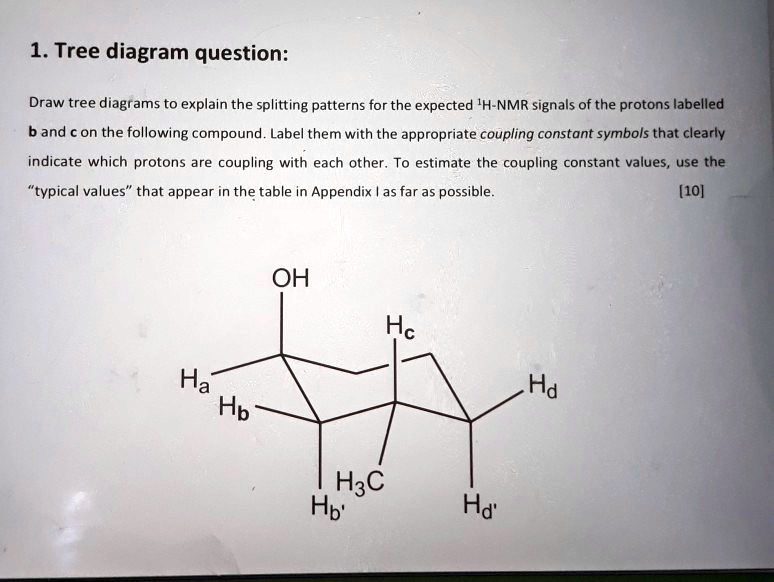 SOLVED Tree diagram question Draw tree diagrams to explain the
