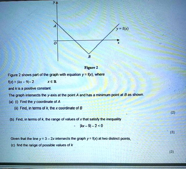 Fx figure 2 figure 2 shows part of the graph with equation yfxwhere