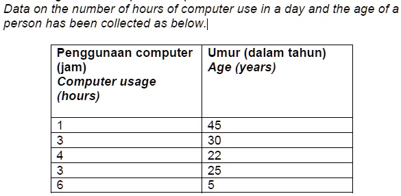 SOLVED: Data on the number of hours of computer use in a day and the ...