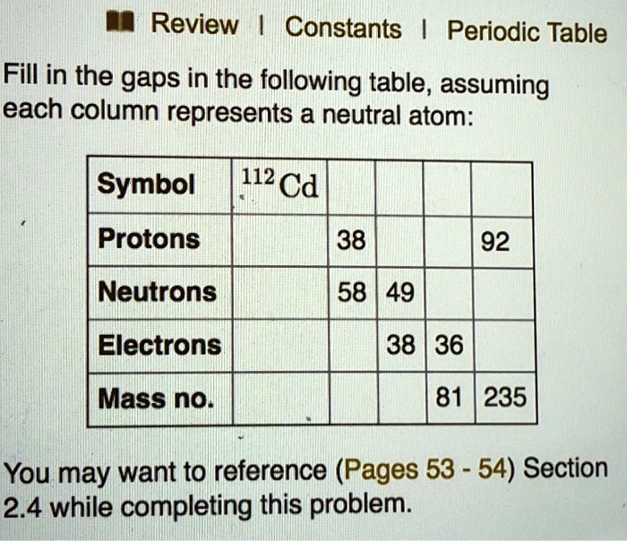 SOLVED Review Constants Periodic Table Fill in the gaps in the