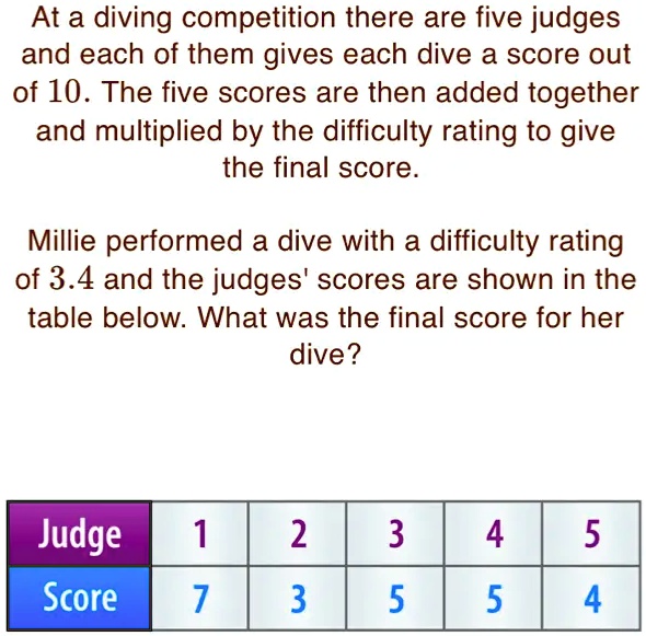 At a diving competition there are five judges and each of them gives