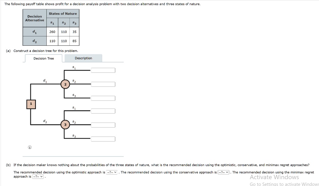 The following payoff table shows profit for a decision analysis problem with two decision alternatives and three states of nature.
States of Nature
Decision
Alternative
s1
s2
s3
d1
260
110
35
d2
110
110
85
(a) Construct a decision tree for this problem.
Decision Tree
Description
s1
d1
s2
2
s3
s1
d2
s2
3
s3
(b) If the decision maker knows nothing about the probabilities of the three states of nature, what is the recommended decision using the optimistic, conservative, and minimax regret approaches?
The recommended decision using the optimistic approach is –?–. The recommended decision using the conservative approach is -?- The recommended decision using the minimax regret
approach is –?–.