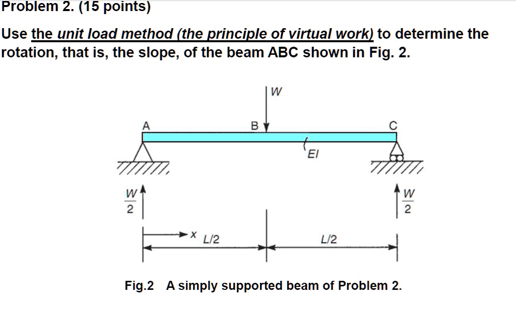 Problem 2. (15 points) Use the unit load method (the principle of ...