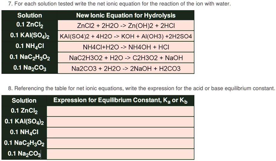 Solved For Each Solution Tested Write The Net Ionic Equation For The Reaction Of The Ion With 5020