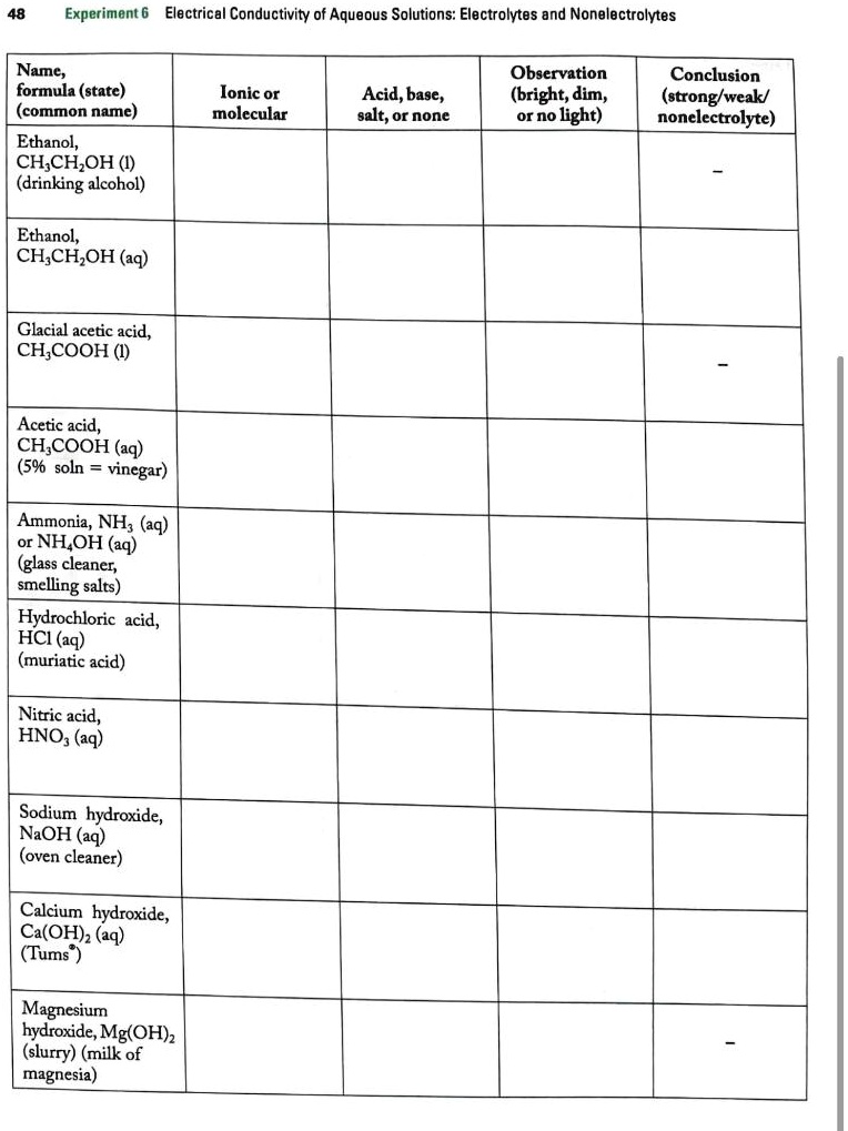 Solved Experiment 6 Electrical Conductivity Of Aqueous Solutions