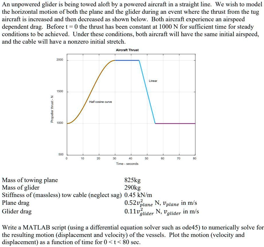 SOLVED An unpowered glider is being towed aloft by a powered aircraft in a straight line. We