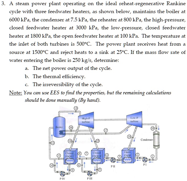 SOLVED A steam power plant operating on the ideal reheatregenerative