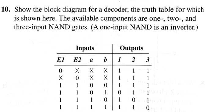 SOLVED: Show the block diagram for a decoder, the truth table for which ...