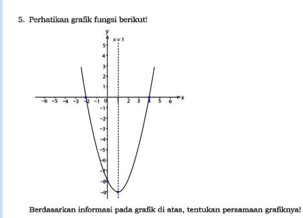 SOLVED: Perhatikan Grafik Fungsi Berikut Perhatikan Grafik Fungsi ...