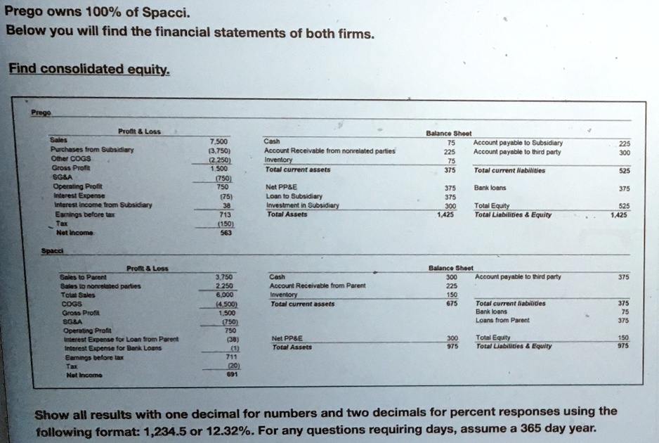 prego owns 100 of spacci below you will find the financial statements ...