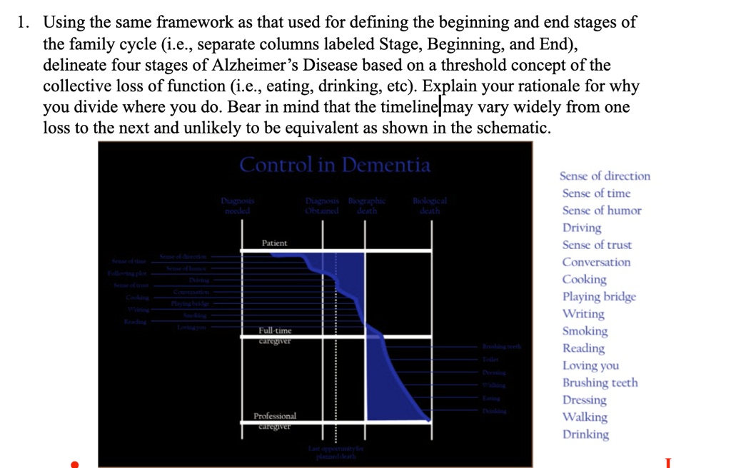 SOLVED Using the same framework as that used for defining the