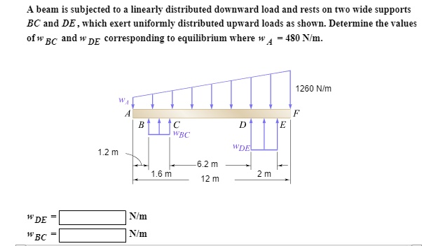 SOLVED: A beam is subjected to a linearly distributed downward load and ...