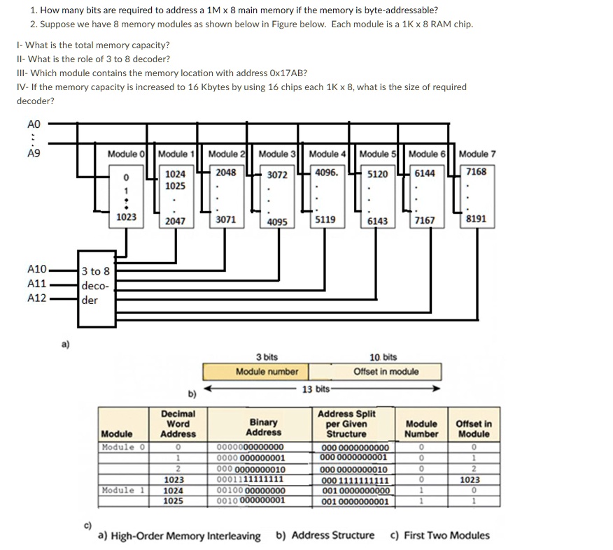 texts 1 how many bits are required to address a 1m x 8 main memory if ...