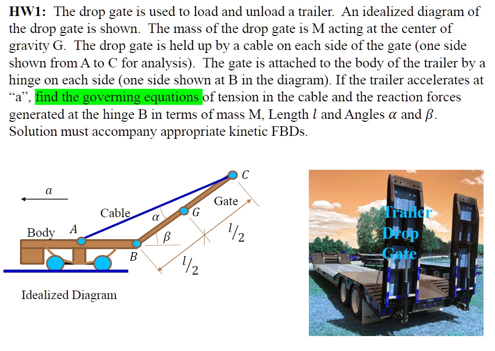 Drop Gate Component show the process hw1 the drop gate is used to load and unload a trailer ...