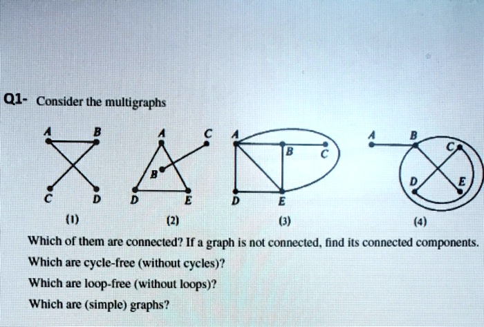 Q1- Consider the multigraphs B CA A B C B C XAP B C D D E D (1) (2) E ...