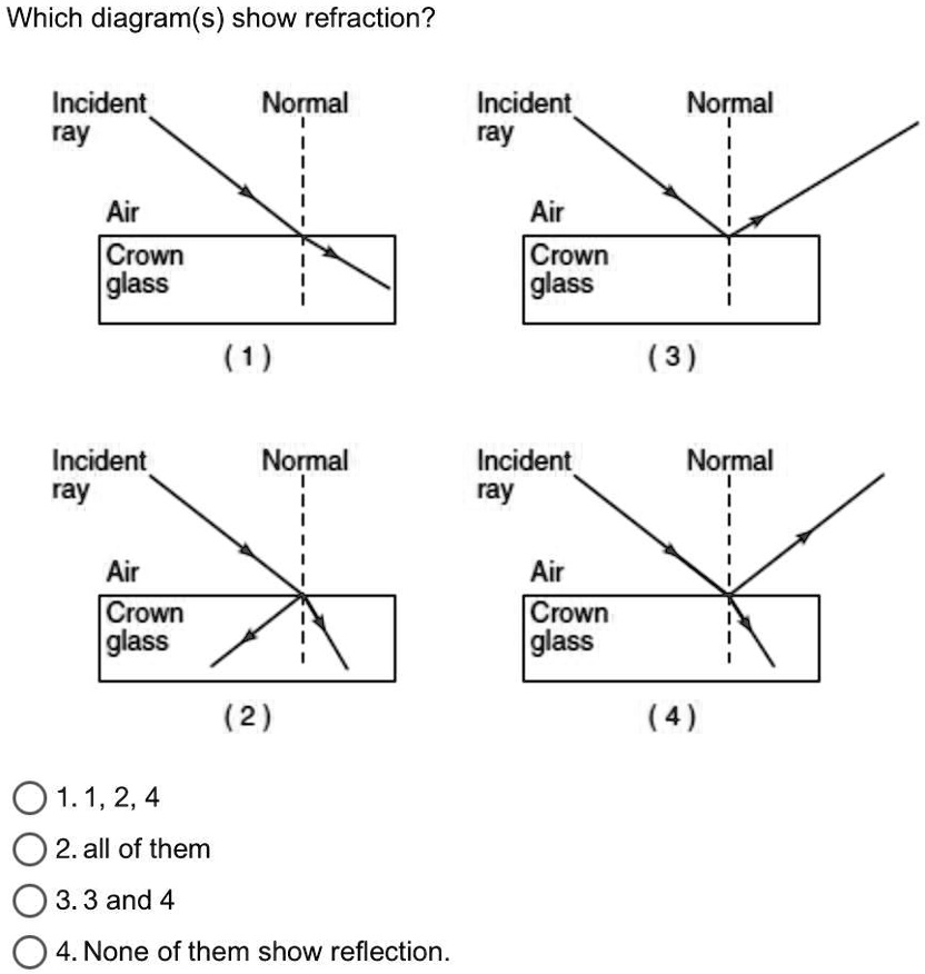 SOLVED 'Just need the answer Which diagram(s) show refraction