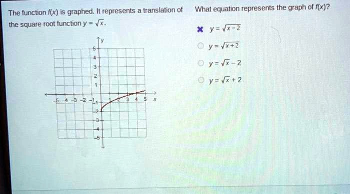 Solved The Function Fx Is Graphed It Represents Translation Of What Equation Represents The Graph Of Fx The Square Root Functiony Y Tr Z Y Vr Z Y 2 Y 2