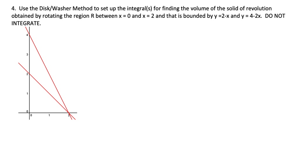 Solved Use The Disk Washer Method To Set Up The Integral S For Finding The Volume Of The