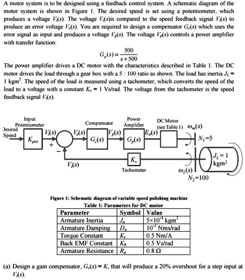 a motor system is to be designed using a feedback control system a ...