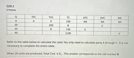 Q28.2
2 Points
| Q | TFC | TVC | TC | ATC | AVC | MC |
|—|—|—|—|—|—|—|
| 0 | A | 0 | 150 | NA | NA | NA |
| 20 | | 250 | B | | C | |
| 30 | | D | 720 | E | | |
| 40 | | | 1130 | | | F |

Refer to the table below to calculate the costs You only need to calculate parts A through F. It is not necessary to complete the entire table.

When 20 units are produced, Total Cost is . This answer corresponds to the cell marked B