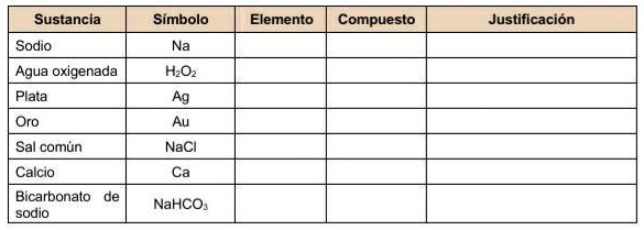 SOLVED: completa la tabla periódica por fabor Sustancia Simbolo