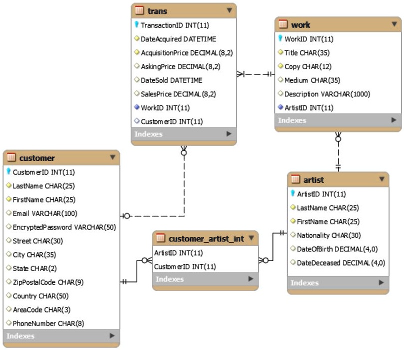 CREATE SCHEMA DROP SCHEMA DROP TABLE CREATE TABLE ALTER TABLE ADD