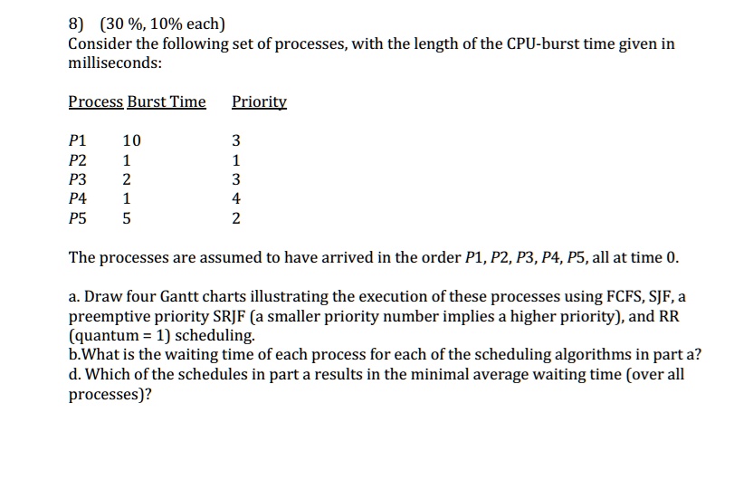 SOLVED: Consider The Following Set Of Processes, With The Length Of The ...