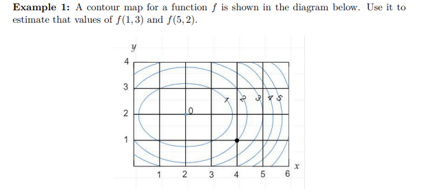 Example 1: A contour map for a function f is shown in the diagram below ...