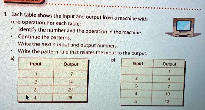 SOLVED: Each table shows the input and output from a machine with one ...