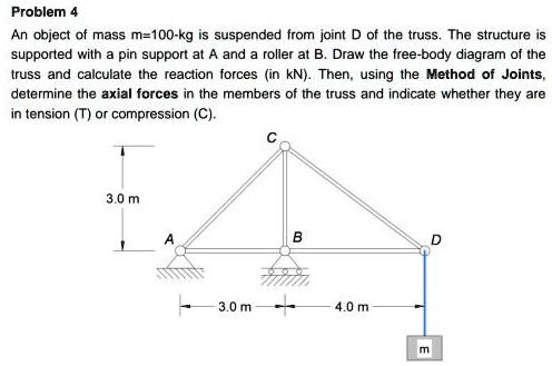 Problem 4
An object of mass m=100-kg is suspended from joint D of the truss. The structure is supported with a pin support at A and a roller at B. Draw the free-body diagram of the truss and calculate the reaction forces (in kN). Then, using the Method of Joints, determine the axial forces in the members of the truss and indicate whether they are in tension (T) or compression (C).